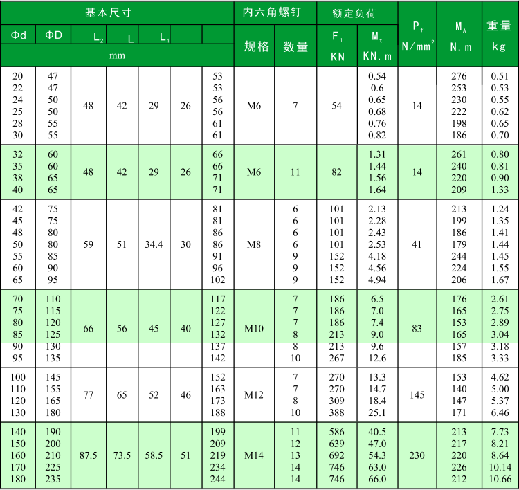 Z 13參數(shù).png